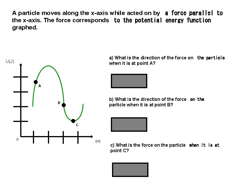 A particle moves along the x-axis while acted on by  a force parallel to