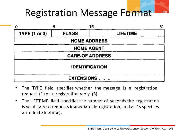 Registration Message Format • The TYPE field specifies whether the message is a registration