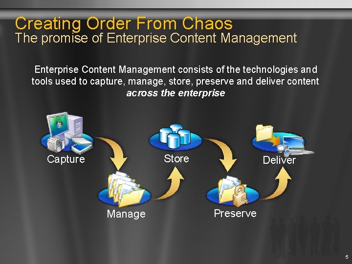 Creating Order From Chaos The promise of Enterprise Content Management consists of the technologies