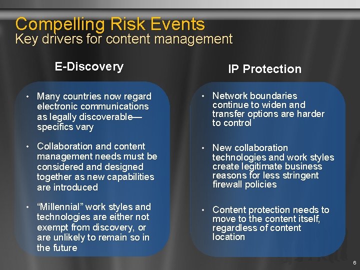 Compelling Risk Events Key drivers for content management E-Discovery IP Protection • Many countries