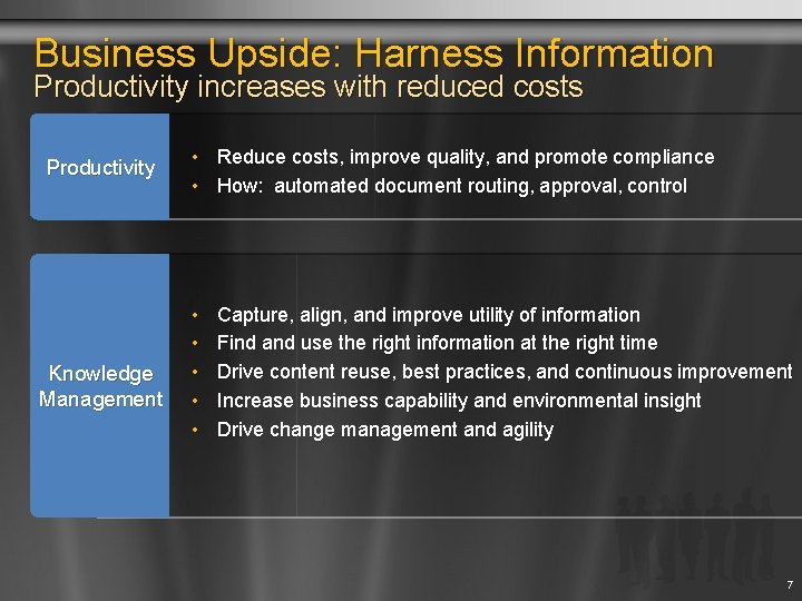 Business Upside: Harness Information Productivity increases with reduced costs Productivity Knowledge Management • Reduce
