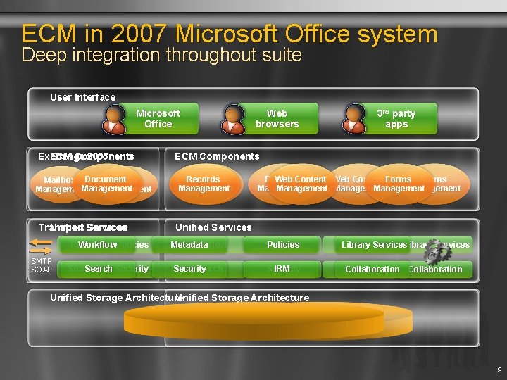 ECM in 2007 Microsoft Office system Deep integration throughout suite User Interface Microsoft Office