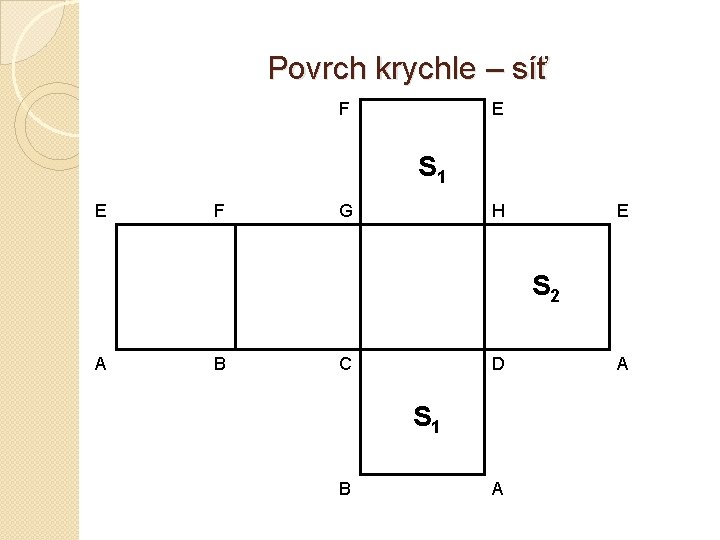 Povrch krychle – síť F E S 1 E F G H E S