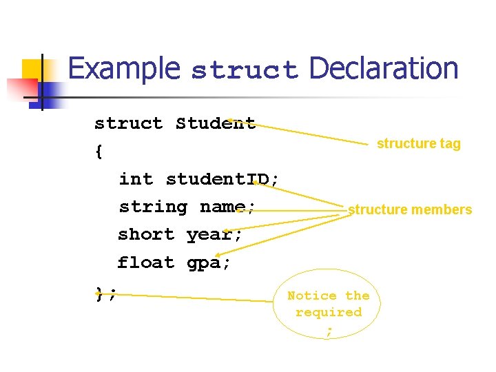 Example struct Declaration struct Student { int student. ID; string name; short year; float