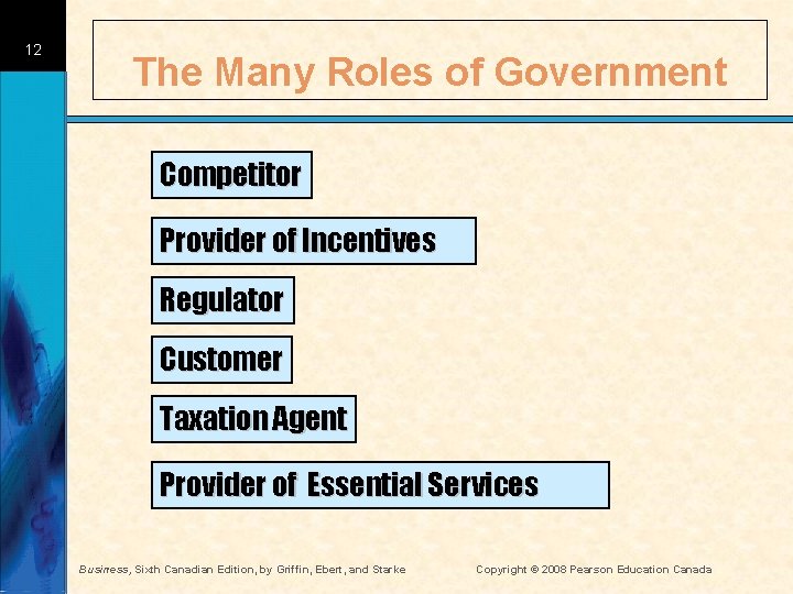 12 The Many Roles of Government Competitor Provider of Incentives Regulator Customer Taxation Agent