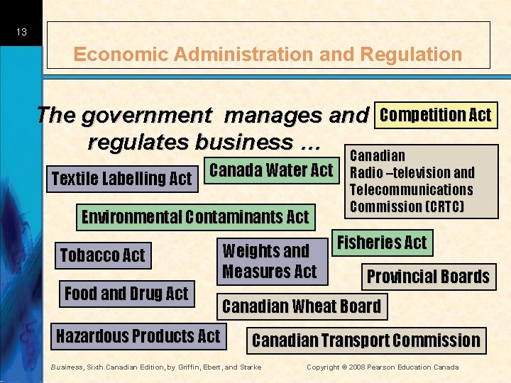 13 Economic Administration and Regulation The government manages and Competition Act regulates business …
