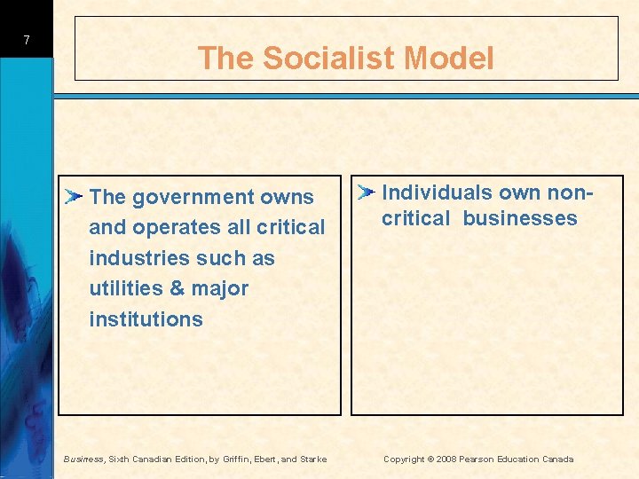 7 The Socialist Model The government owns and operates all critical industries such as