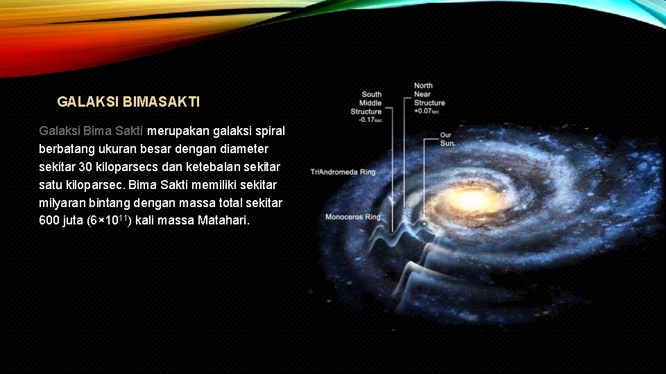 GALAKSI BIMASAKTI Galaksi Bima Sakti merupakan galaksi spiral berbatang ukuran besar dengan diameter sekitar