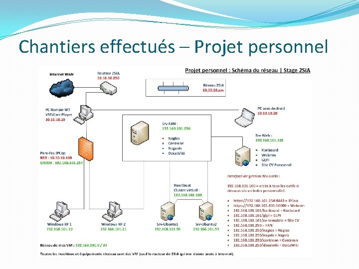 Chantiers effectués – Projet personnel Chantiers effectués – Projet personnel