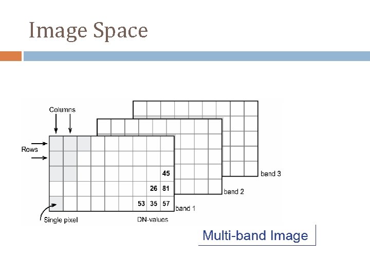 Image Space 
