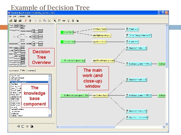 Example of Decision Tree Overview The knowledge base component The main work (and close-up)