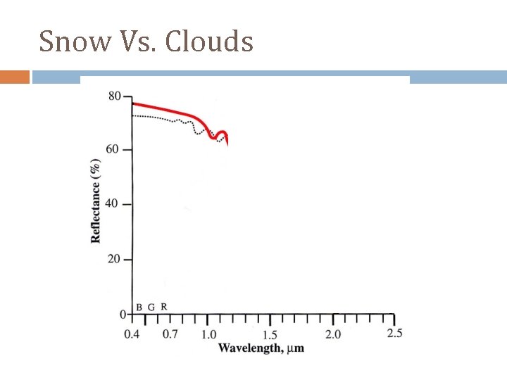 Snow Vs. Clouds 