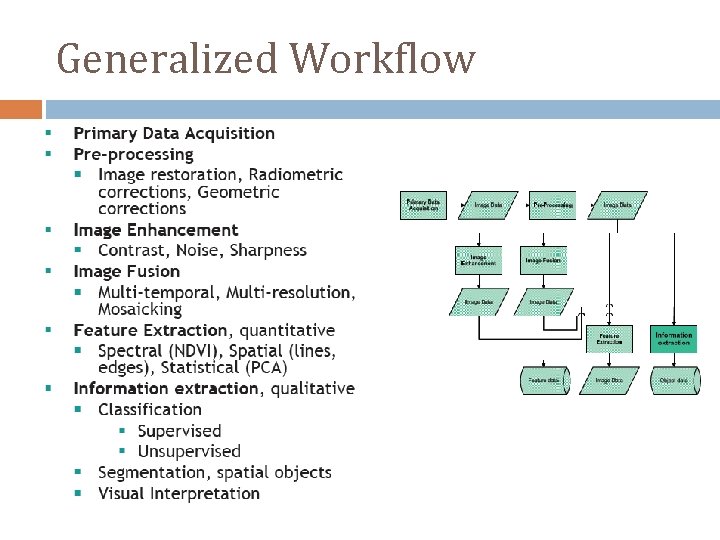 Generalized Workflow 