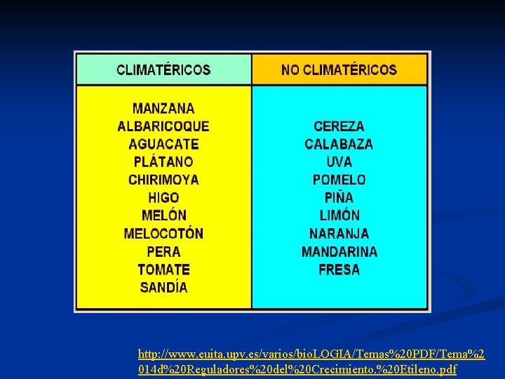 http: //www. euita. upv. es/varios/bio. LOGIA/Temas%20 PDF/Tema%2 014 d%20 Reguladores%20 del%20 Crecimiento. %20 Etileno.