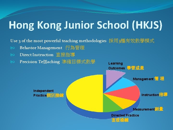 Hong Kong Junior School (HKJS) Use 3 of the most powerful teaching methodologies 採用