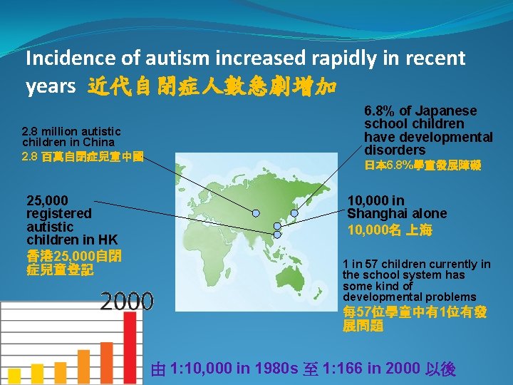 Incidence of autism increased rapidly in recent years 近代自閉症人數急劇增加 2. 8 million autistic children