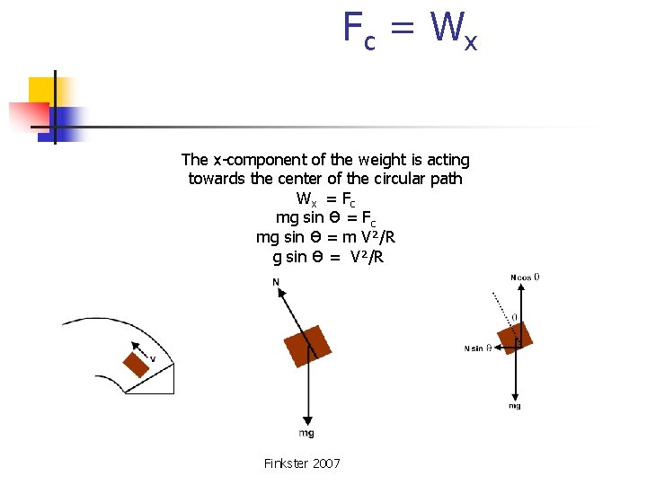  Fc = Wx The x-component of the weight is acting towards the center