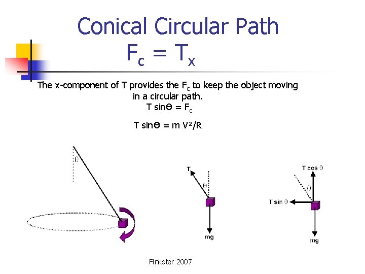  Conical Circular Path Fc = Tx The x-component of T provides the Fc