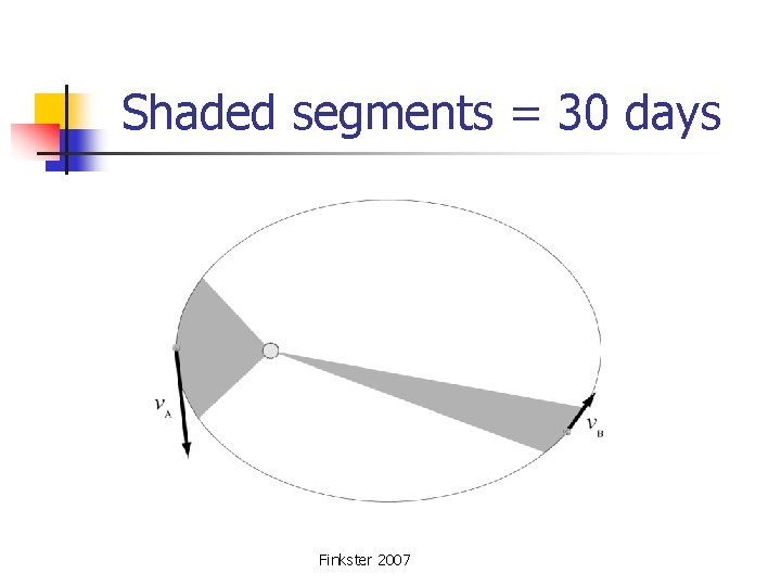  Shaded segments = 30 days Finkster 2007 