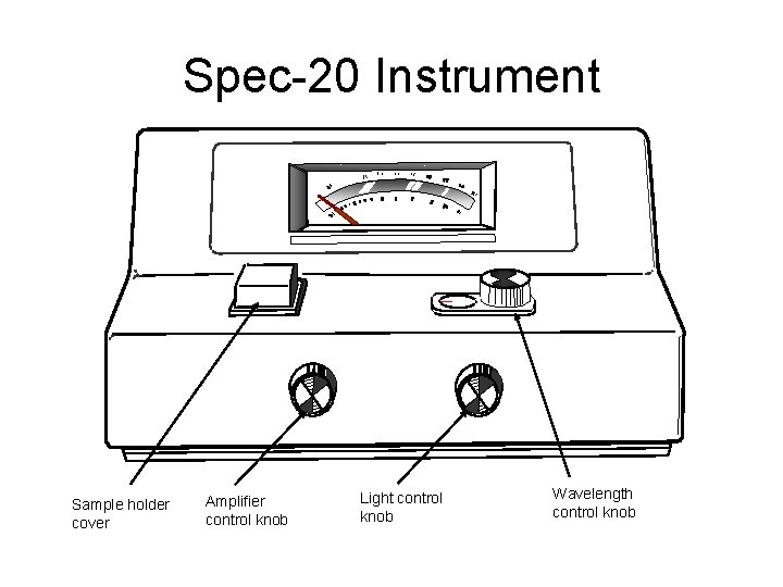 Spec-20 Instrument Sample holder cover Amplifier control knob Light control knob Wavelength control knob