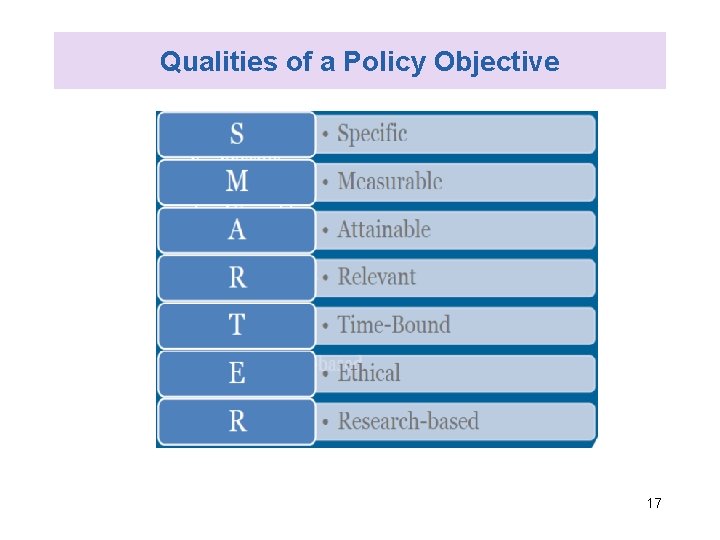 Qualities of a Policy Objective 17 