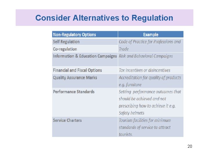 Consider Alternatives to Regulation 20 