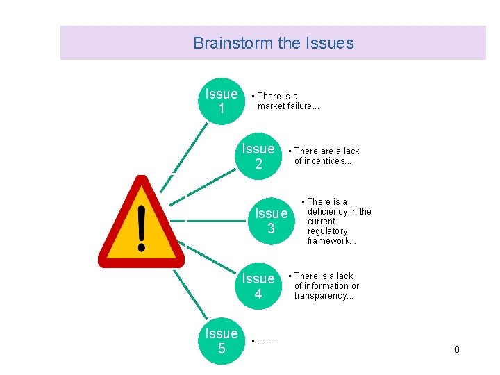Brainstorm the Issues Issue 1 • There is a market failure. . . Issue