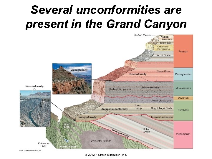 Several unconformities are present in the Grand Canyon © 2012 Pearson Education, Inc. 