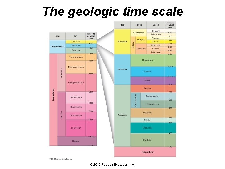 The geologic time scale © 2012 Pearson Education, Inc. 
