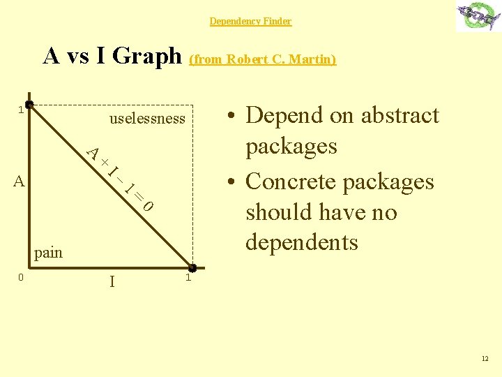 Dependency Finder A vs I Graph (from Robert C. Martin) 1 uselessness A +