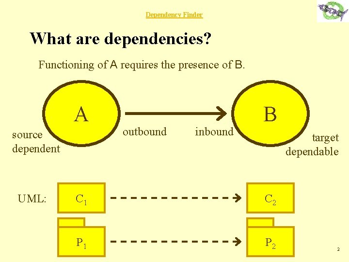 Dependency Finder What are dependencies? Functioning of A requires the presence of B. A