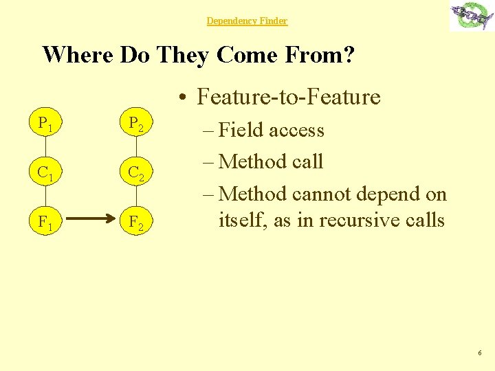 Dependency Finder Where Do They Come From? • Feature-to-Feature P 1 P 2 C