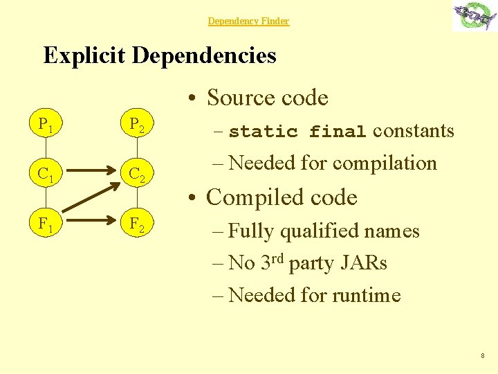 Dependency Finder Explicit Dependencies • Source code P 1 P 2 C 1 C