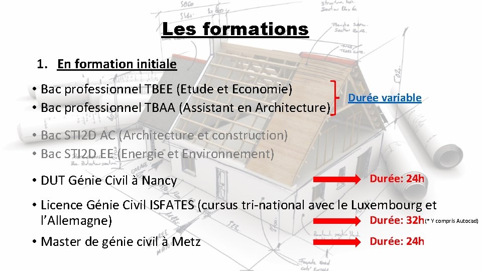 Le numrique dans les formations du BTP Etat