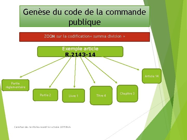 Genèse du code de la commande publique ZOOM sur la codification « summa division