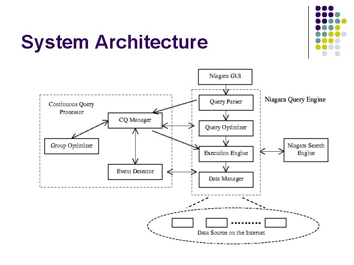 System Architecture 