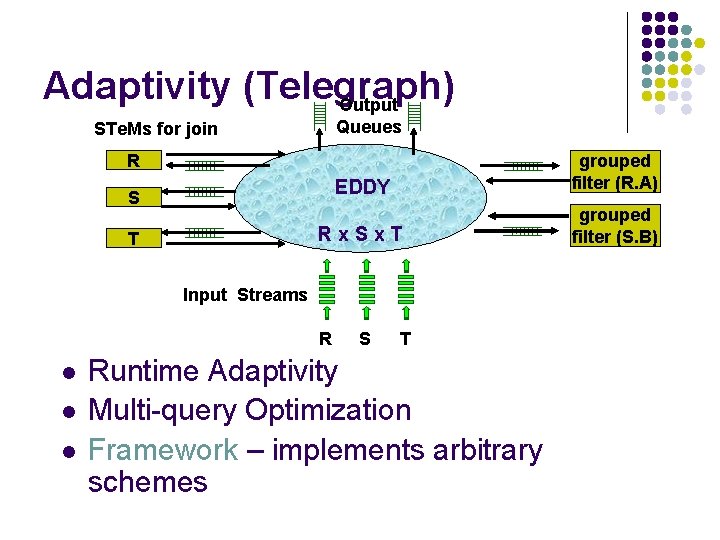 Adaptivity (Telegraph) Output Queues STe. Ms for join R EDDY grouped filter (R. A)