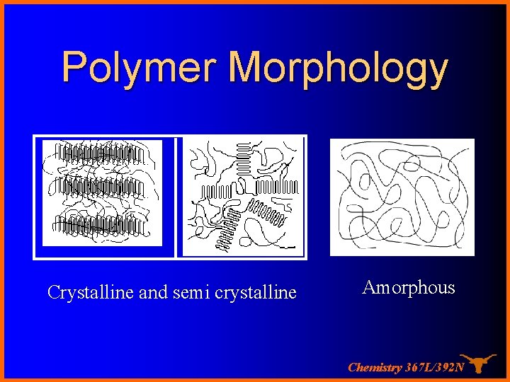 Polymer Morphology Crystalline and semi crystalline Amorphous Chemistry 367 L/392 N 