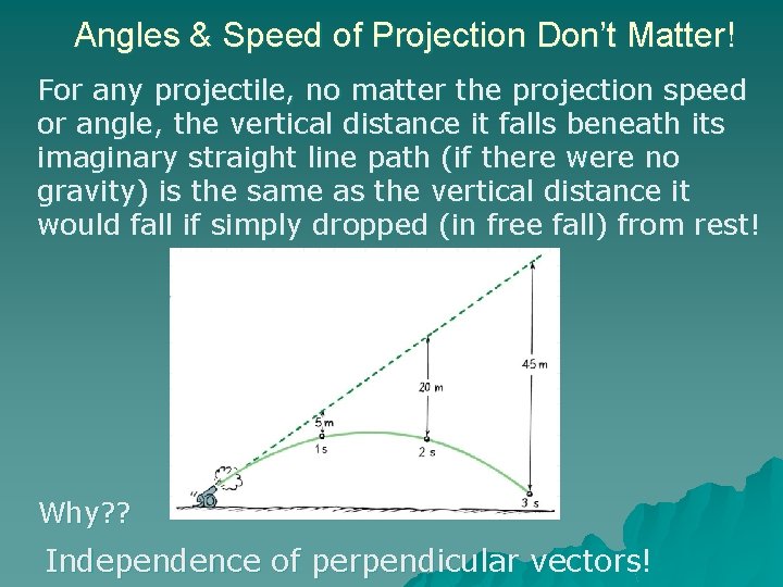 Angles & Speed of Projection Don’t Matter! For any projectile, no matter the projection