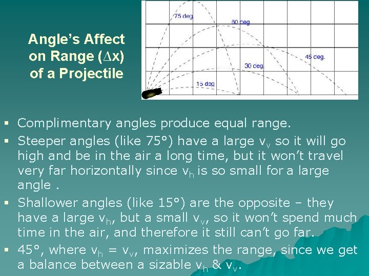 Angle’s Affect on Range (∆x) of a Projectile § Complimentary angles produce equal range.