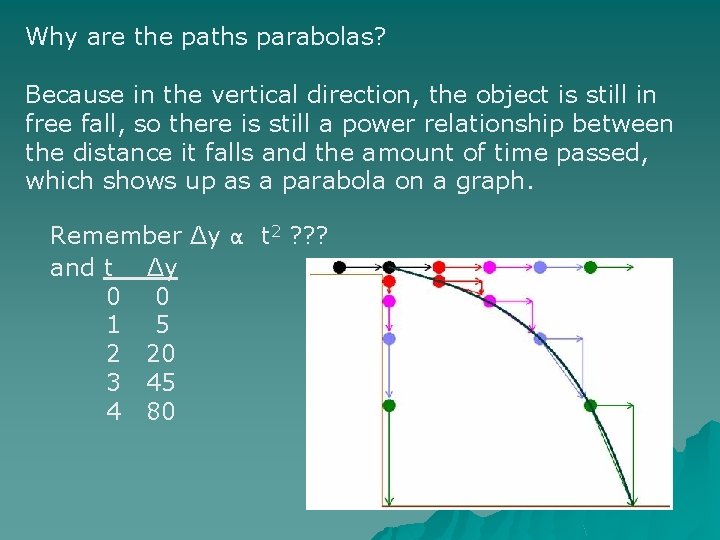 Why are the paths parabolas? Because in the vertical direction, the object is still