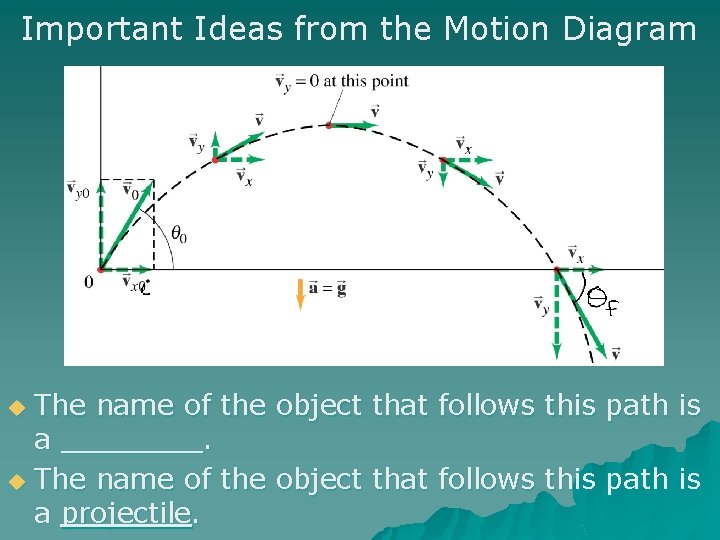 Important Ideas from the Motion Diagram The name of the object that follows this