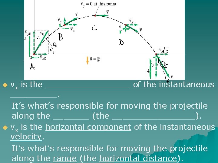 u u vx is the _________ of the instantaneous _____. It’s what’s responsible for