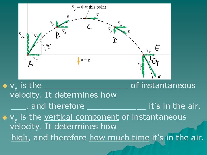vy is the _________ of instantaneous velocity. It determines how ___, and therefore ______