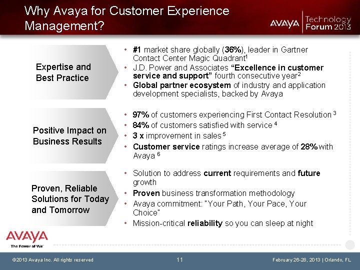 Why Avaya for Customer Experience Management? Expertise and Best Practice Positive Impact on Business