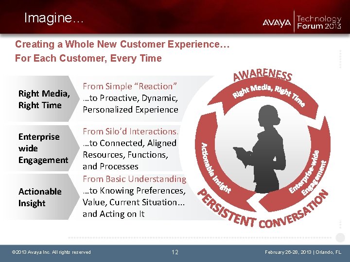 Imagine… Creating a Whole New Customer Experience… For Each Customer, Every Time Right Media,