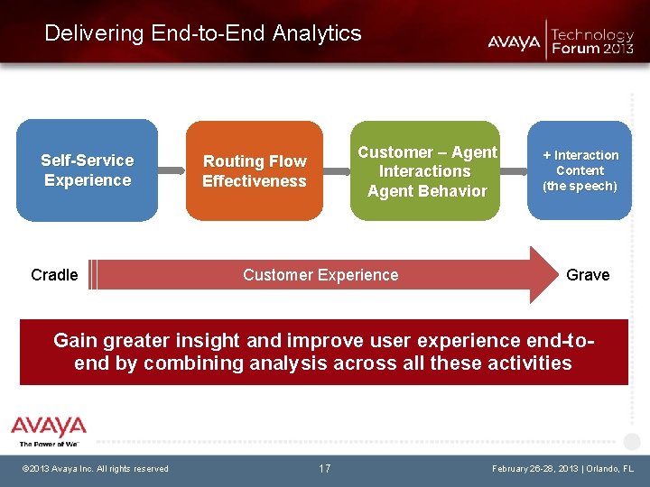 Delivering End-to-End Analytics Self-Service Experience Cradle Customer – Agent Interactions Agent Behavior Routing Flow