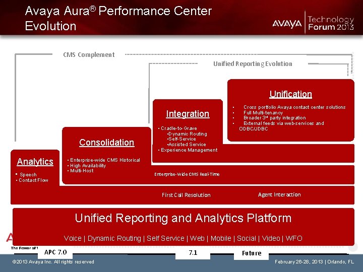 Avaya Aura® Performance Center Evolution CMS Complement Unified Reporting Evolution Unification Integration Consolidation Analytics