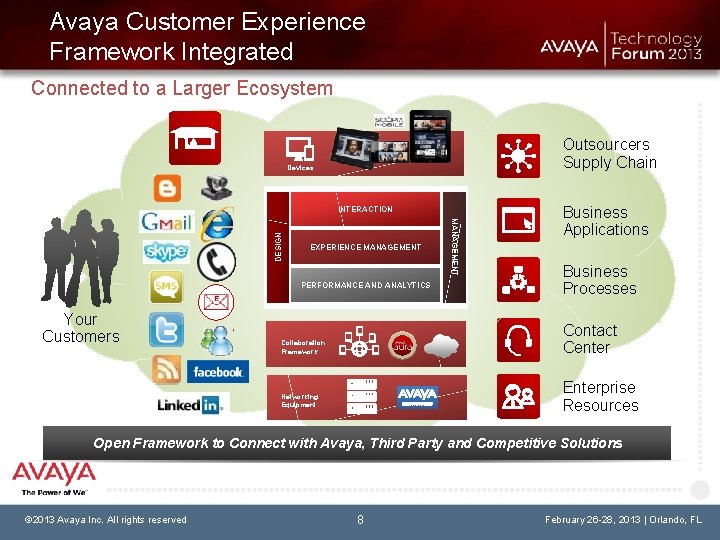 Avaya Customer Experience Framework Integrated Connected to a Larger Ecosystem Outsourcers Supply Chain Devices