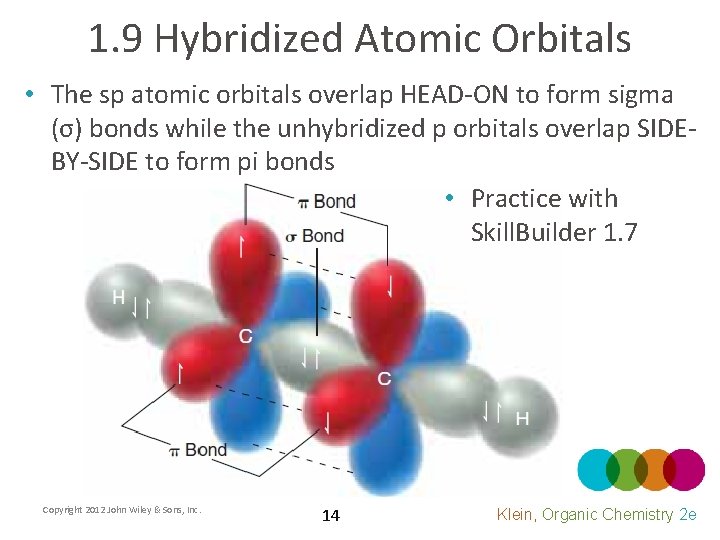 1. 9 Hybridized Atomic Orbitals • The sp atomic orbitals overlap HEAD-ON to form